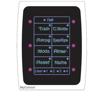 Keypad B